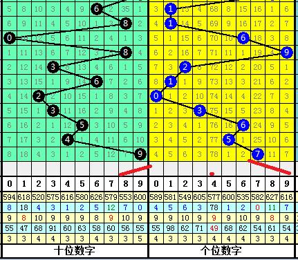 探索3D彩票中的和值9号码奥秘三d和值9有多少号