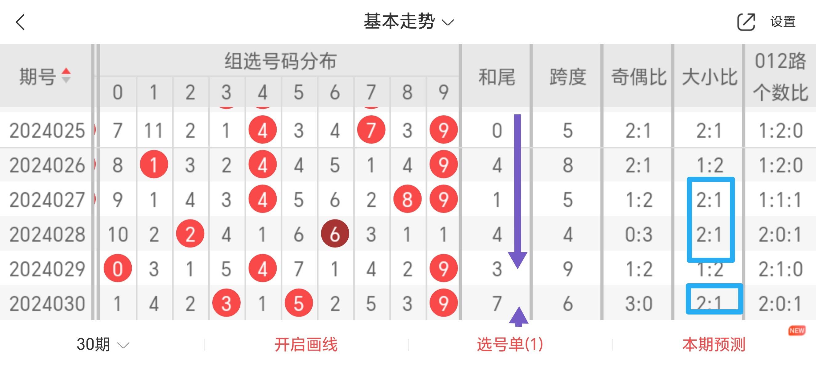 3D基本走势图在新浪财经的深度解析与应用3d基本走势图新浪福彩试机号