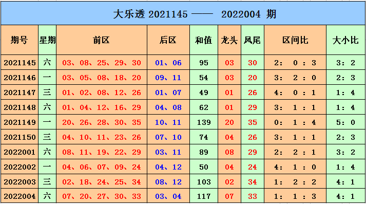 探索3D最大数邻期差值走势图，揭示彩票中的奥秘3d最大值走势图带连线图专业