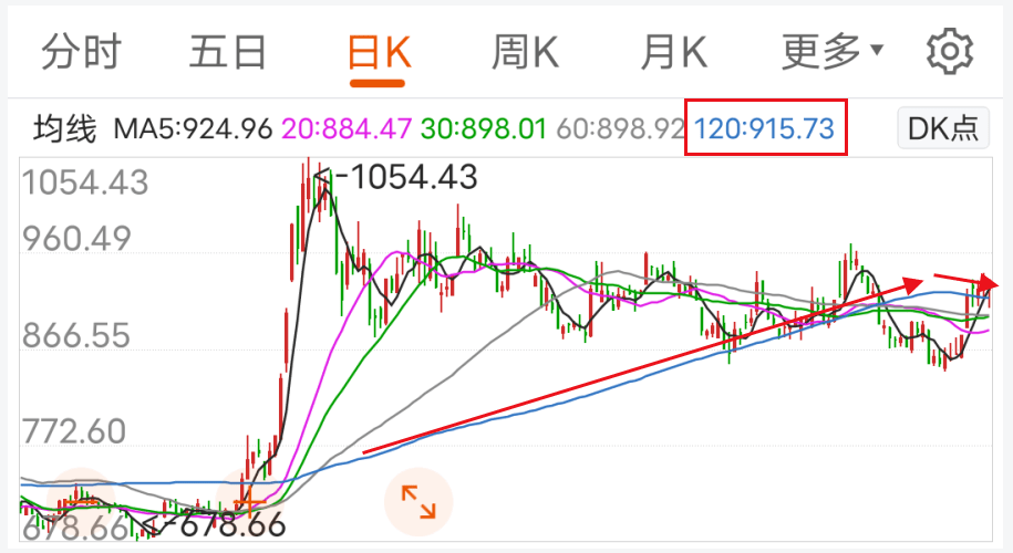 3D基本走势图（专业版带连线）深度解析近三百期数据3d基本走势图(带连线图)2020