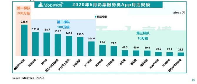 3D基本走势图（专业版带连线）深度解析，解锁数据洞察的秘密3d基本走势图(专业版带连线)新浪网
