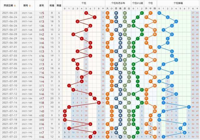 3D基本走势图（专业版带连线）解析，深度洞察17502的奥秘3d基本走势图(专业版带连线)175O