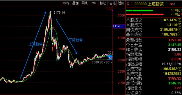 3D基本走势图（专业版带连线）彩宝贝的深度解析与实战指南3d基本走势图(专业版)3d