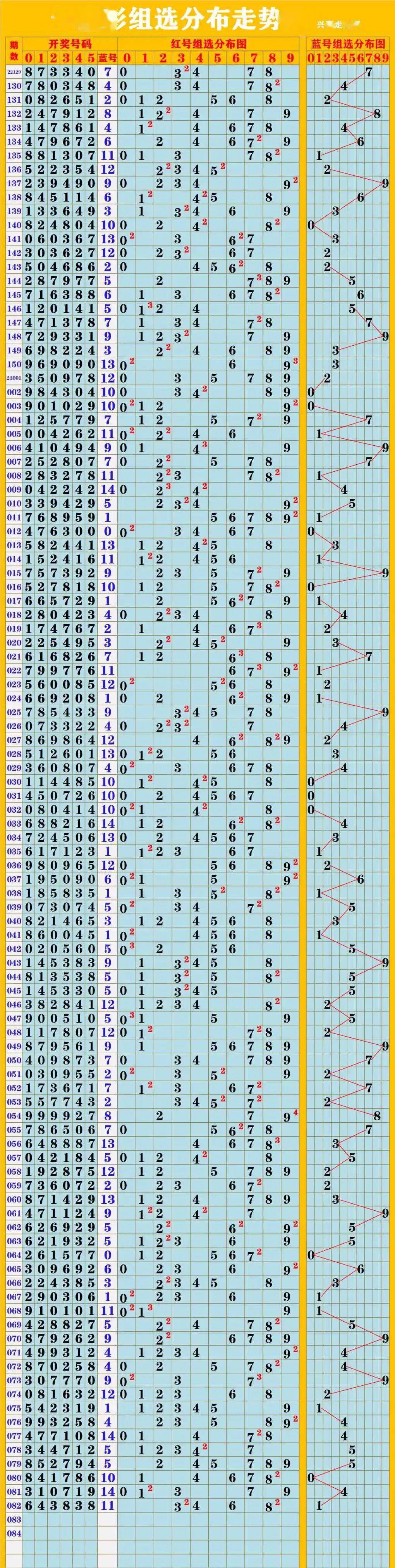 探索2023年彩票新趋势，专业版带连线的三维基本走势图3d基本走势图(带连线图)2020