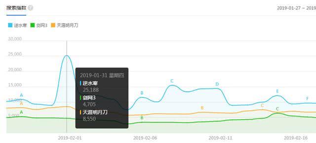 3D基本走势图（专业版带连线）解锁数据洞察的视觉盛宴3d基本走势图(专业版带连线)新浪网