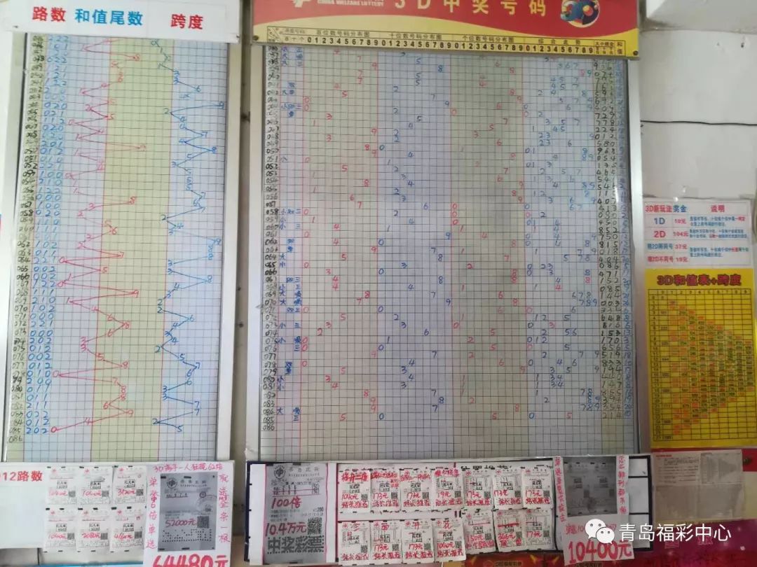 3D基本走势图(专业版带连线)解锁彩票分析新维度3d走势图带连线图175乐彩