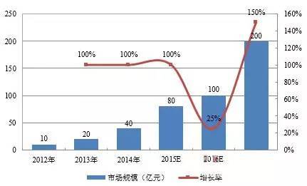 3D基本走势图专业版，带连线的深度解析与实战应用3d基本走势图专业版带连线彩宝网