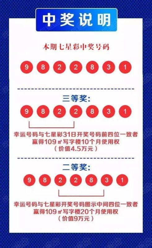 今日彩市聚焦，排列五开奖号码揭晓与七星彩超强回顾排列五今晚开奖结果七星彩今晚开奖结果