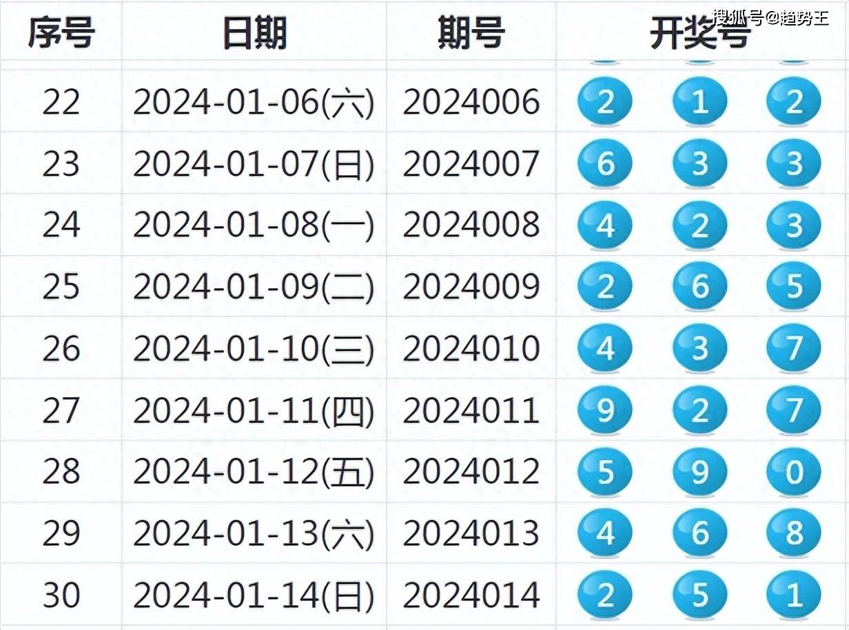 今日特马，开奖结果记录与深度解析今晚特马开奖结果查询一