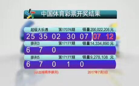 今日彩经开奖结果，揭秘数字背后的幸运与期待今日彩经开奖结果查询