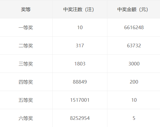 排三今晚大放异彩，揭秘最新开奖号码与精彩纷呈的大乐透结果今晚排排列三列三大乐透开奖开什么奖,大乐透开奖
