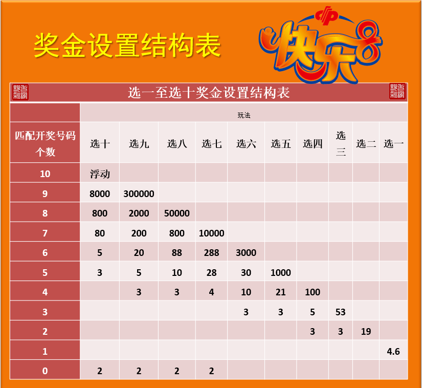 2017年8月双色球开奖结果回顾与分析，以查询表为线索的深度解析双色球开奖结果查询表中奖