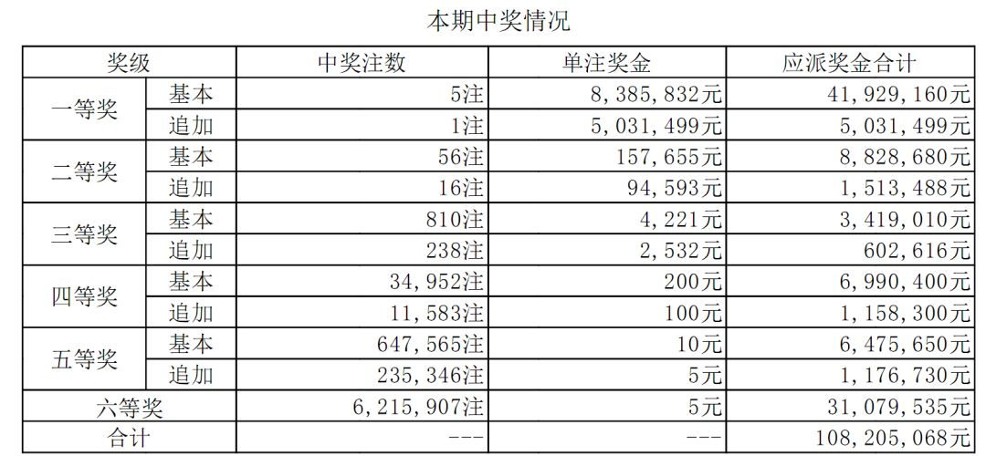 12月新视界，体彩开奖结果查询全攻略12月11号体彩中奖号码
