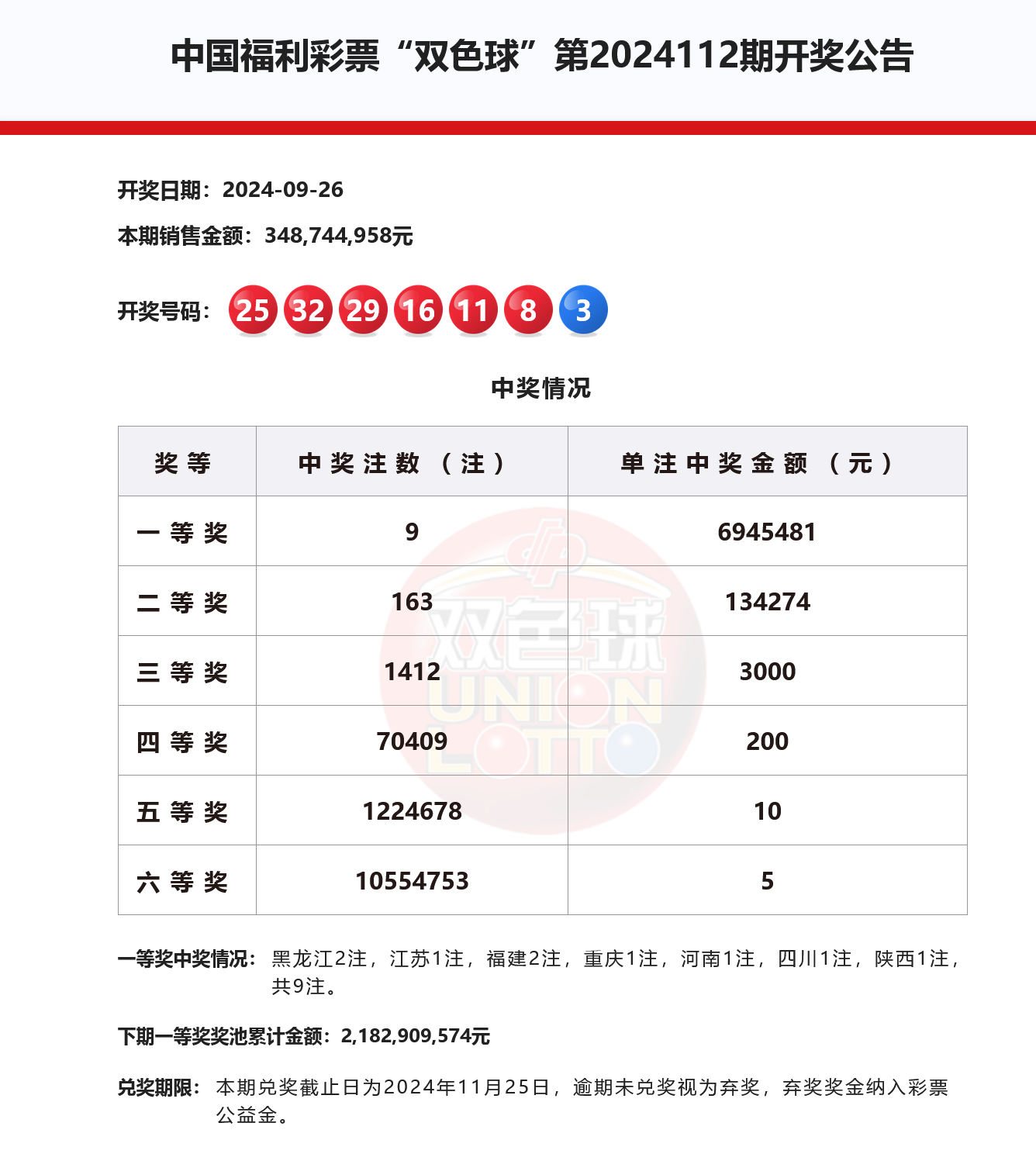 体彩开奖结果查询58期—揭秘最新中奖金额与号码2021体彩55期开奖结果