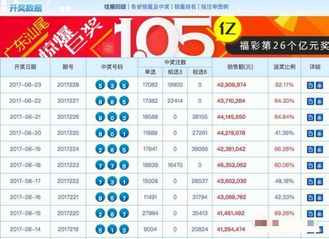 解锁体彩32的奥秘—如何高效查询开奖结果体彩开奖结果查询体彩32期