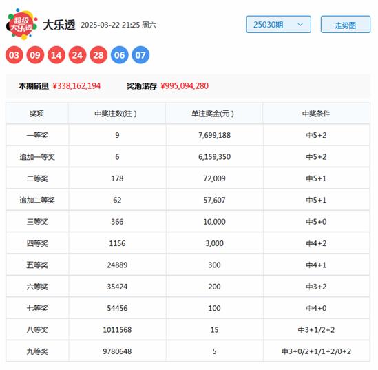 探索体彩世界，从试机号到开奖结果的奥秘体彩体彩开奖号体彩试机号