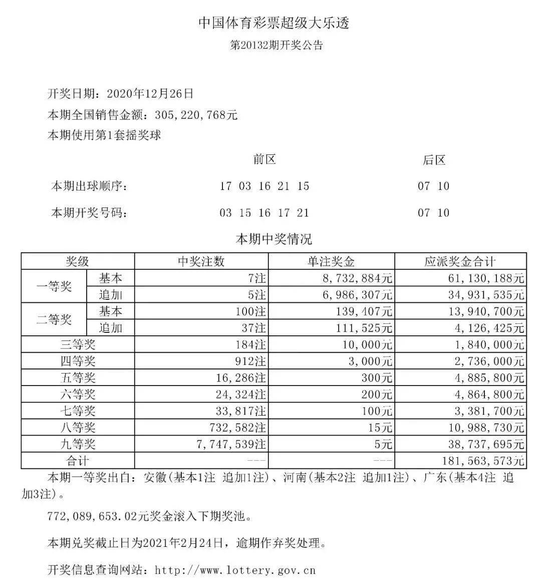 企业发展 第76页