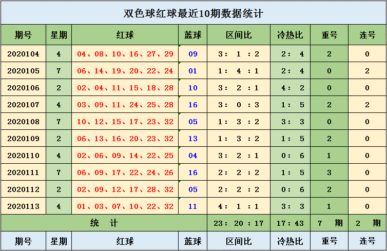 双色球玩法
