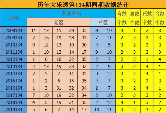 七星彩预测，理性与智慧的结合体彩七星彩预测号