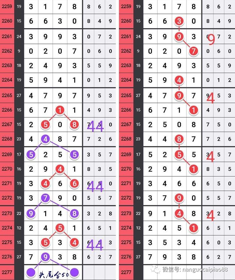 七星彩2019年新春首期专家预测，理性分析，稳健投注体彩七星彩21009