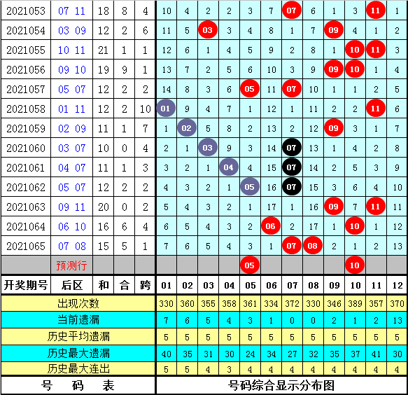 解锁幸运密码—体彩大乐透24097期开奖结果全解析体彩大乐透开奖结果查询福彩