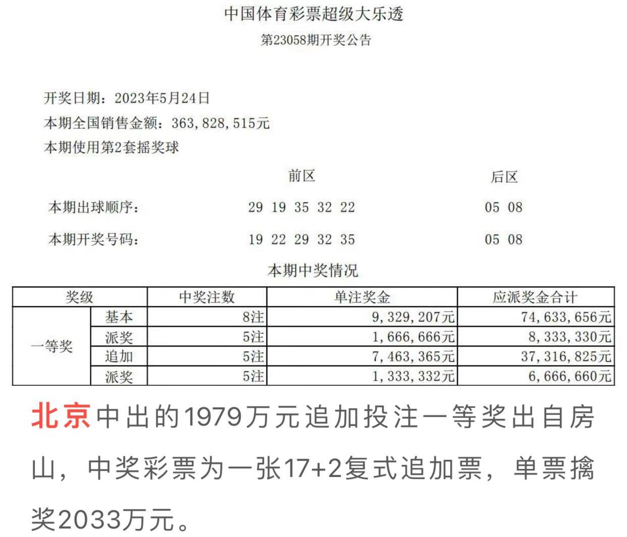 揭秘体彩大乐透23061期开奖结果，梦想与幸运的碰撞体彩大乐透23061期开奖结果查询表