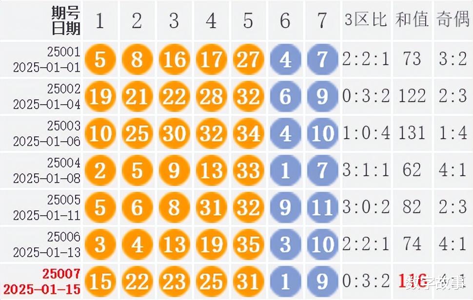 2019年体彩大乐透第7期开奖结果揭晓，幸运数字助你圆梦大乐透221002期开奖结果