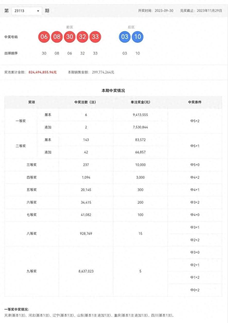 今日彩市风云，大乐透与双色球走势图深度解析大乐透走势图表双色球走势图新浪爱彩