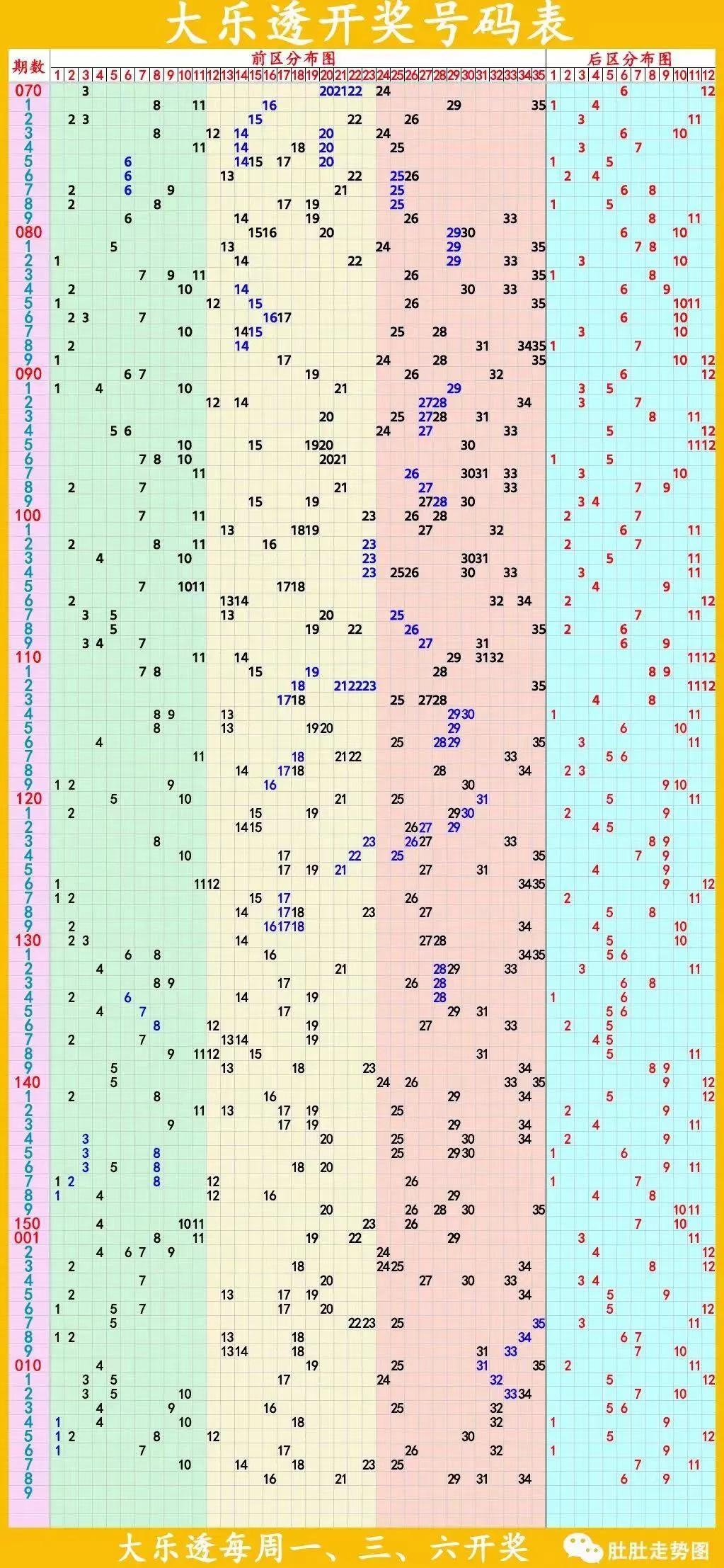 今日大乐透走势图，洞悉数字背后的奥秘大乐透今天走势图中彩网