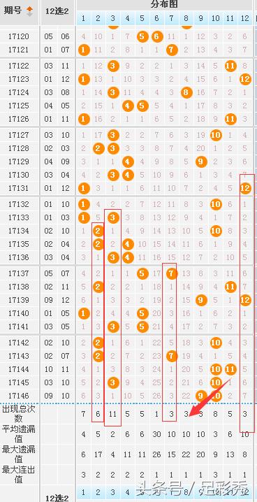 今日大乐透走势图中的10与横向数之谜大乐透走势图111期