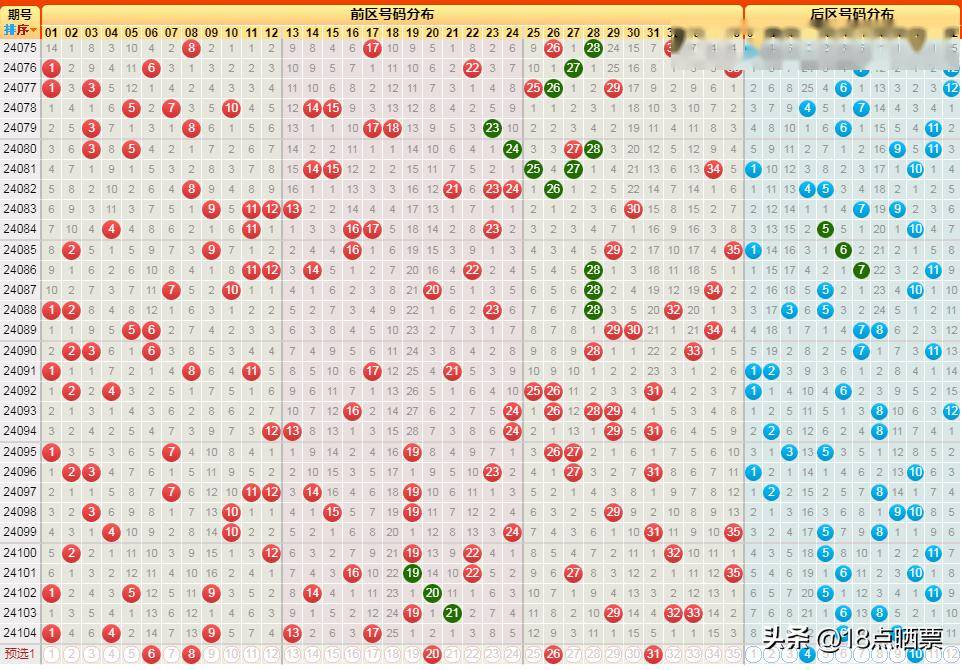 今日大乐透走势图，超长预测与深度解析大乐透走势图全部超长