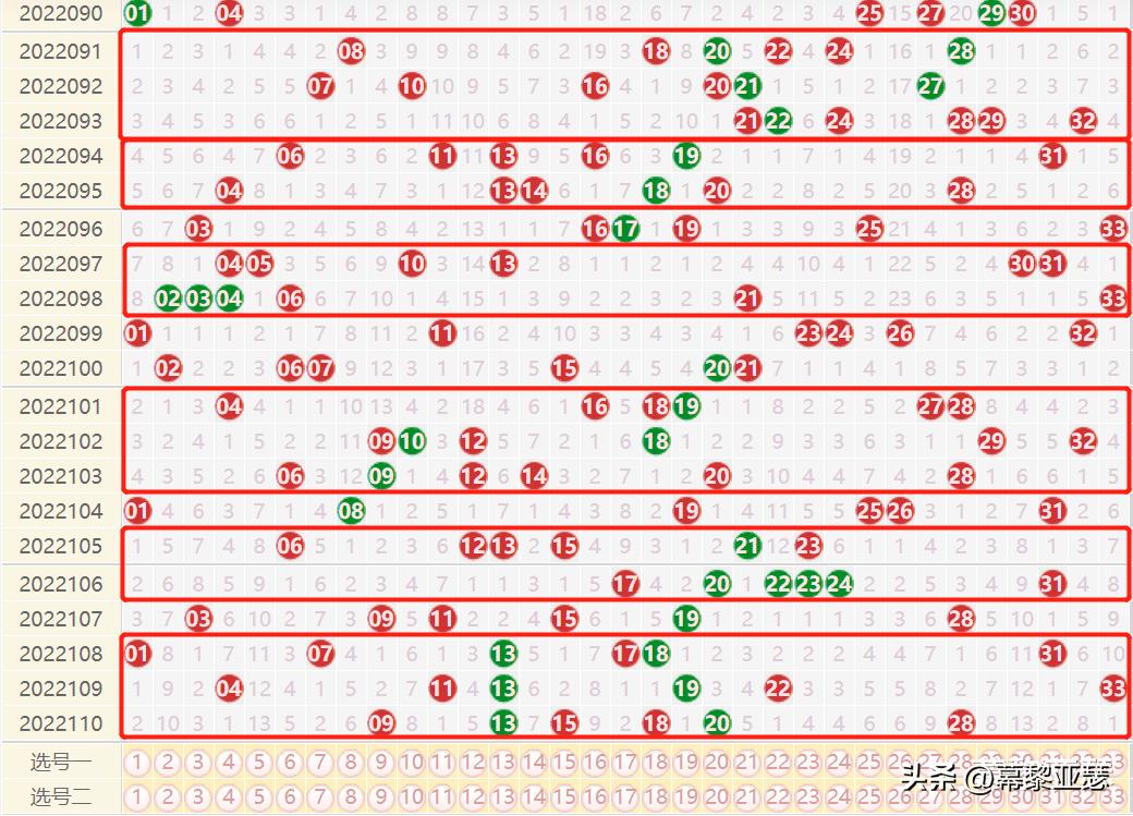 探索数字的奥秘，大乐透与双色球开奖走势分析大乐透走势图表双色球开奖结果