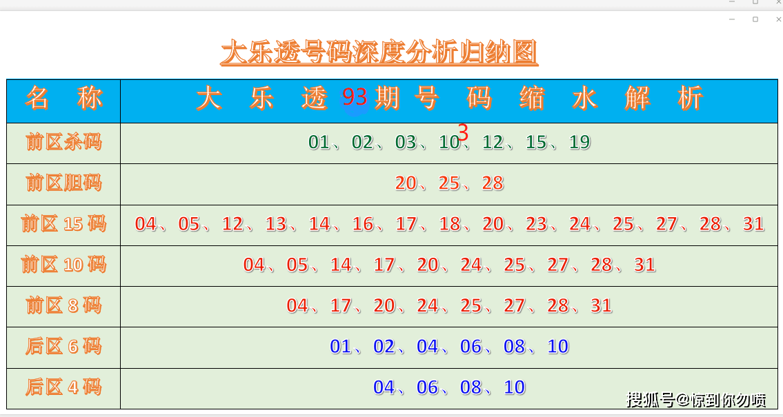 大乐透走势图解析与爱彩开奖结果深度探讨大乐透全部基本走势图爱彩开奖结果