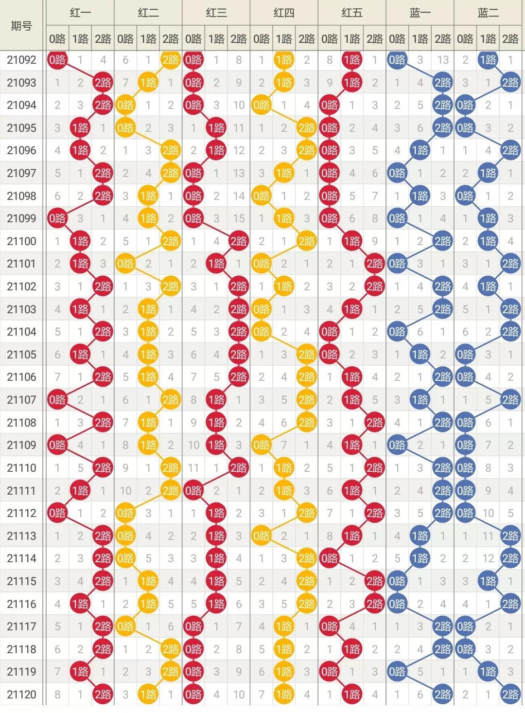 探索大乐透的奥秘，全面解析全部基本走势图表图大乐透基本走势图表图大乐透周六