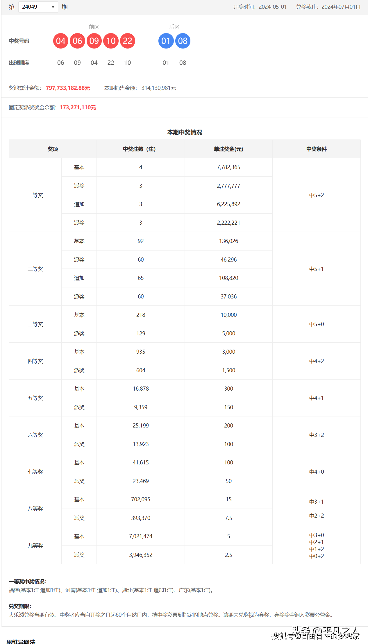超级大乐透，解锁全部走势图超长版的奥秘超级大乐透走势图超长版浙江风采网