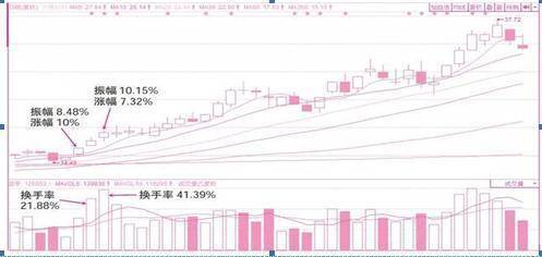 探索大乐透全部走势图（超长版）电脑版的奥秘大乐透走势图(标准版)电脑版