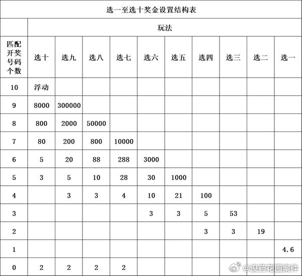 探索数字的奥秘，大乐透全部走势图（超长版）与浙江风采网排三体彩排列五深度解析体彩大乐透全部号码走势图(超长版)浙江风采网