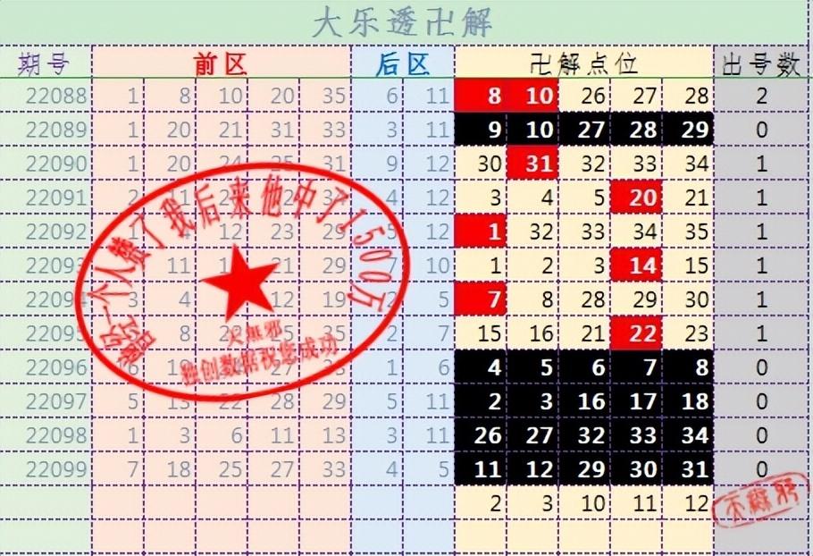 探索大乐透号码开奖走势，揭秘数字背后的奥秘大乐透开奖走势图大乐透综合走势图