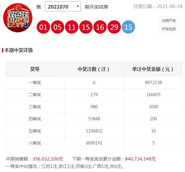 探索双色球，最近开奖号码与中3个红号奖项的奥秘双色球今天开奖结果双色球中三个红号有奖吗