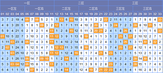 2 数字分析