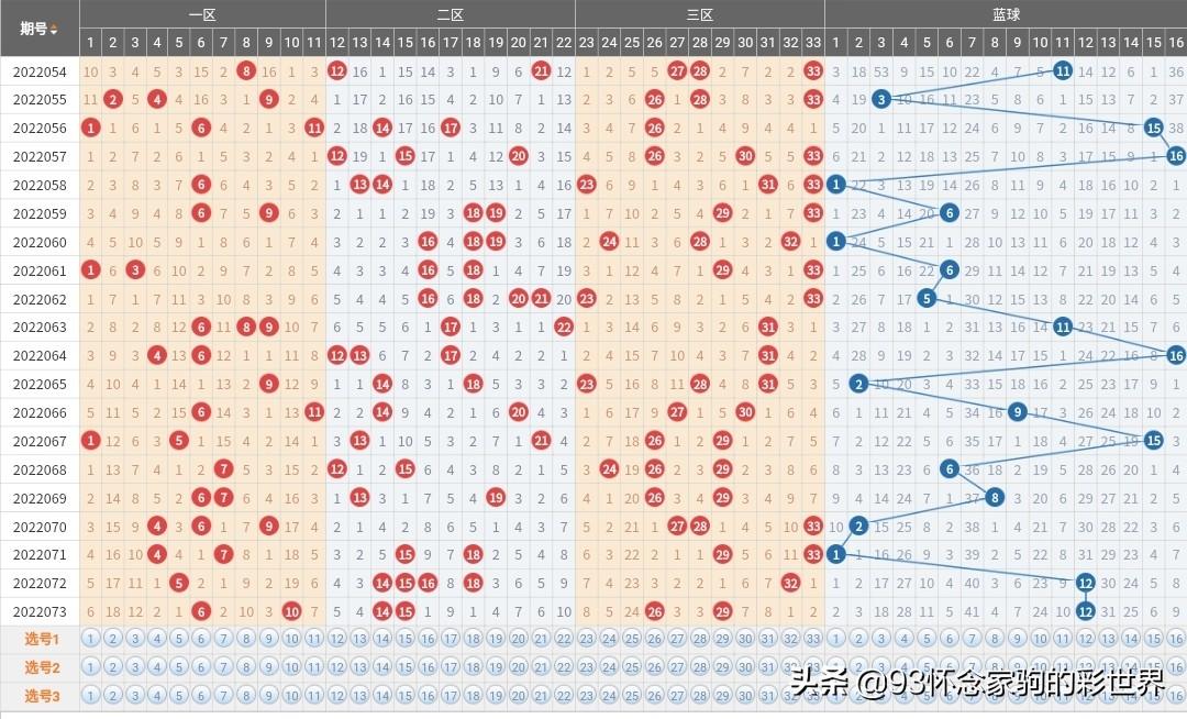 近期双色球开奖号结果深度解析，趋势、规律与彩民关注点双色球开奖号结果 近期查询