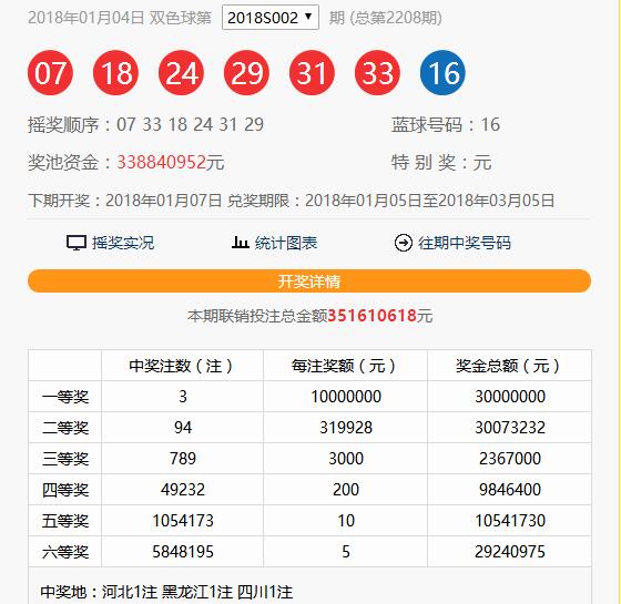 揭秘双色球开奖号结果背后的概率与乐趣双色球开奖号结果是什么