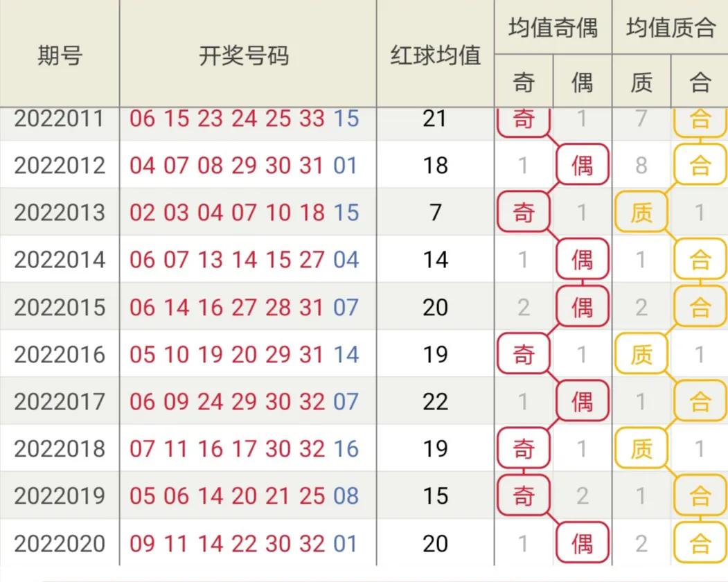 20147期双色球开奖号结果，梦想与幸运的碰撞双色球开奖号结果 今天晚上