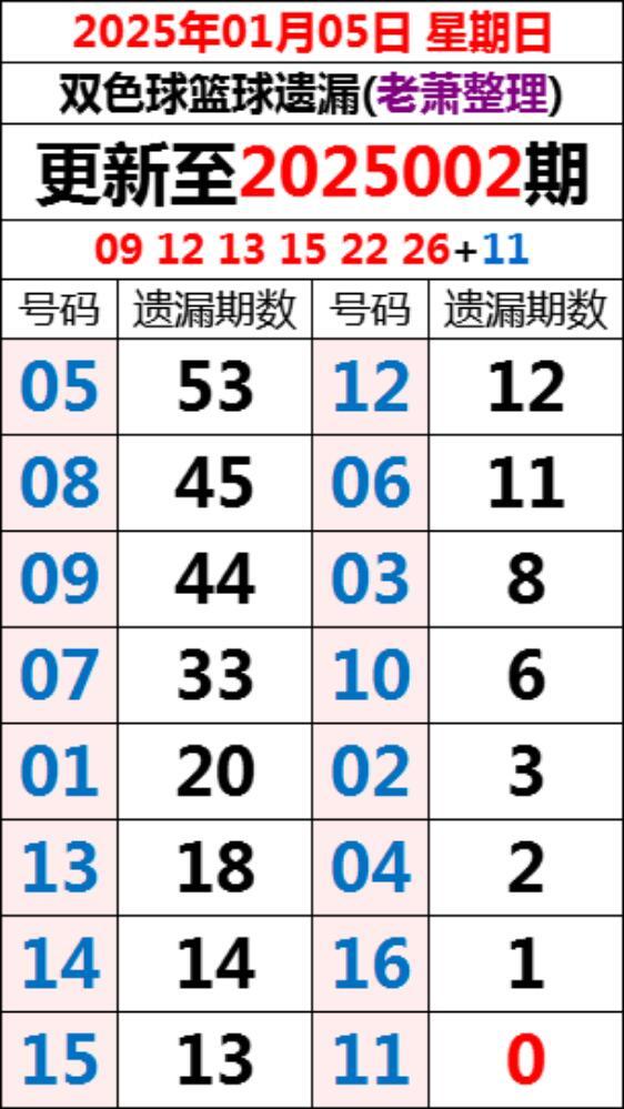 双色球开奖号结果2021