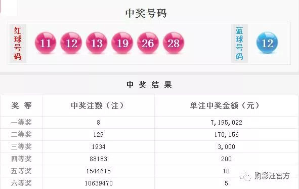 2039年双色球开奖
