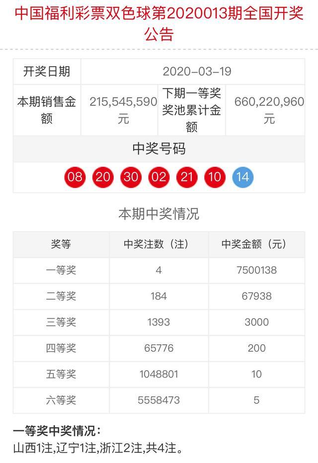 2019年双色球开奖号结果，回顾与解析双色球开奖号结果 今天晚上