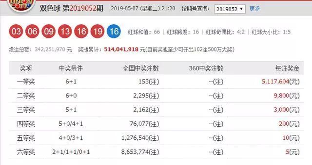 2019年双色球开奖号结果回顾，第84期惊喜与期待双色球开奖结果 2021084