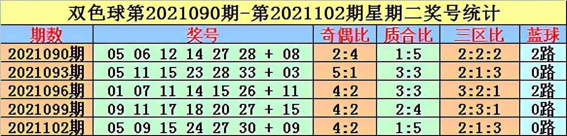 2019年双色球开奖号结果，回顾与解析双色球开奖号结果2021119晒票