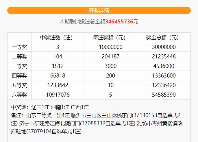 陆专家工作室双色球开奖号结果与推荐汇总，理性分析，精准预测双色球各路专家工作室汇编