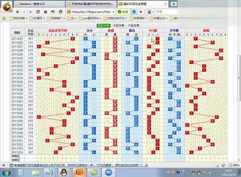 3D期走势图，解锁未来趋势的1024种可能3d期走势图带连线图查看